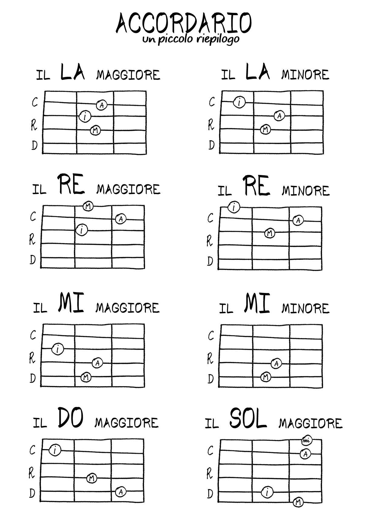 Accordi Di Chitarra Per La Tua Canzone